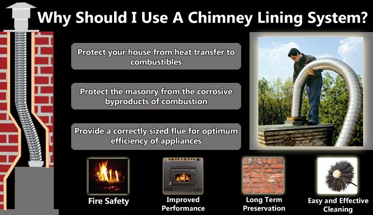 CHIMNEY LINERS