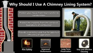 CHIMNEY-LINERS